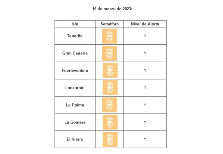 La tasa de ocupación de camas UCI se encuentra en un promedio de 0,25 camas UCI ocupadas por 100.000 habitantes / TA